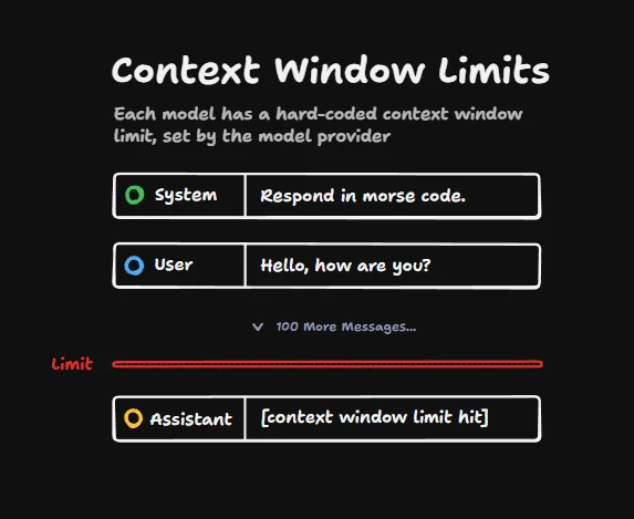 Konverzácia narazí na limit context window