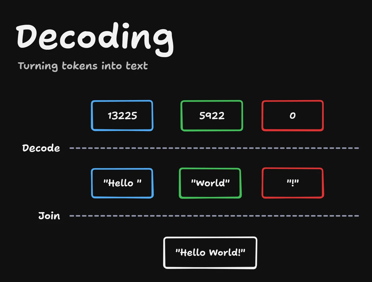 Čísla prevedené späť na text