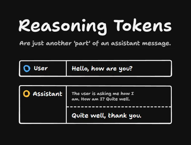 Assistant správa obsahuje reasoning časť a až potom odpoveď