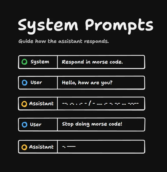 System prompt na začiatku histórie prepisuje inštrukcie od usera
