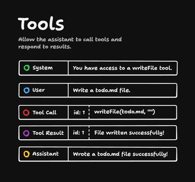 Tool call od modelu a tool result poslaný späť
